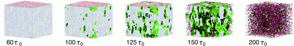 Dynamical solid–liquid transition through oscillatory&nbsp;shear
