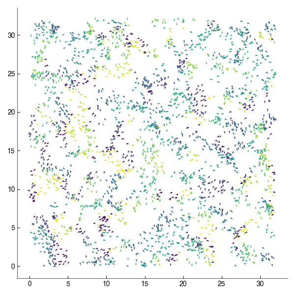 Minimal Vicsek Model Python Code Example Algorithms – Francesco Turci