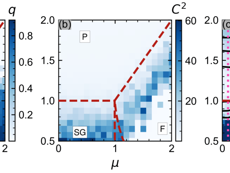 Inverse inference and brain&nbsp;criticality